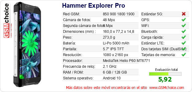 Hammer Explorer Pro Datos técnicos del móvil 