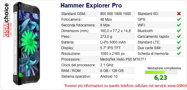 Hammer Explorer Pro Dati tecnici di telefono cellulare 