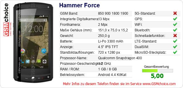 Hammer Force technische Daten Hammer Force technische Daten