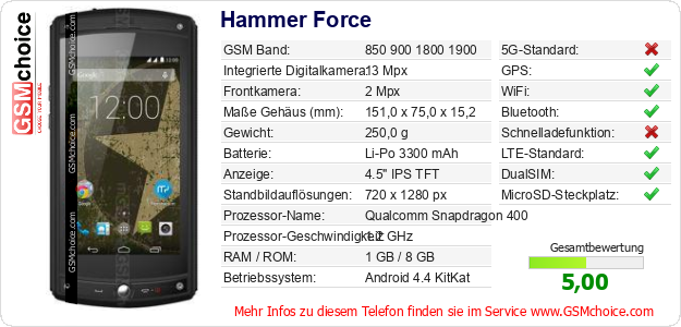 Hammer Force technische Daten Hammer Force technische Daten