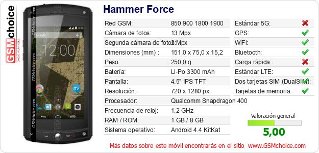 Hammer Force Datos técnicos del móvil 