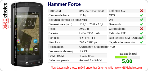 Hammer Force Datos técnicos del móvil Hammer Force Datos técnicos del móvil