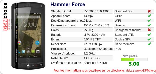 Hammer Force Fiche technique