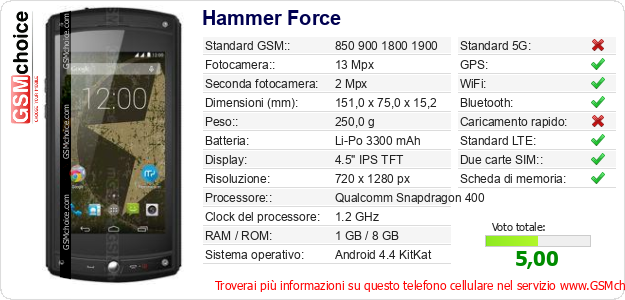 Hammer Force Dati tecnici di telefono cellulare 