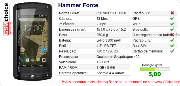 Hammer Force Especificações técnicas do telemóvel 