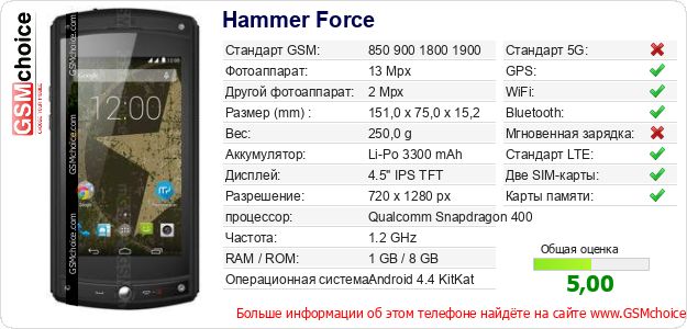Hammer Force Технические данные телефона Hammer Force Технические данные телефона