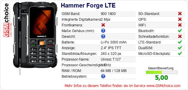 Hammer Forge LTE technische Daten Hammer Forge LTE technische Daten