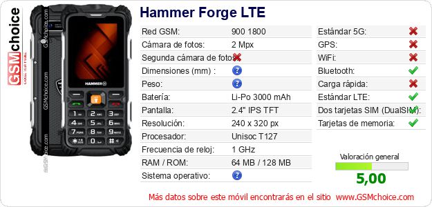 Hammer Forge LTE Datos técnicos del móvil Hammer Forge LTE Datos técnicos del móvil