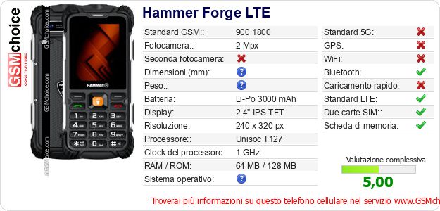 Hammer Forge LTE Dati tecnici di telefono cellulare 