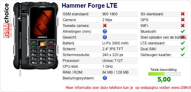 Hammer Forge LTE Technische gegevens Hammer Forge LTE Technische gegevens