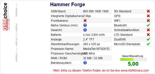 Hammer Forge technische Daten Hammer Forge technische Daten