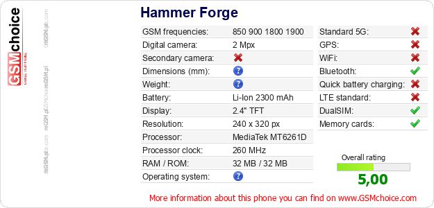 Hammer Forge technical specifications Hammer Forge technical specifications