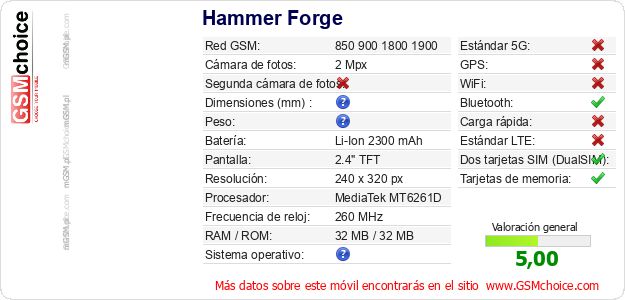 Hammer Forge Datos técnicos del móvil Hammer Forge Datos técnicos del móvil