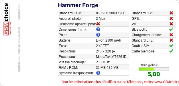 Hammer Forge Fiche technique Hammer Forge Fiche technique