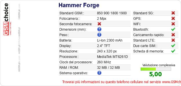 Hammer Forge Dati tecnici di telefono cellulare Hammer Forge Dati tecnici di telefono cellulare