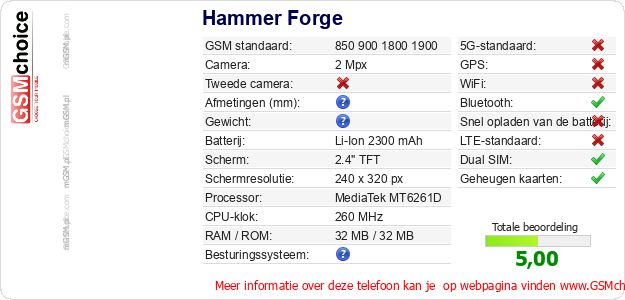 Hammer Forge Technische gegevens Hammer Forge Technische gegevens