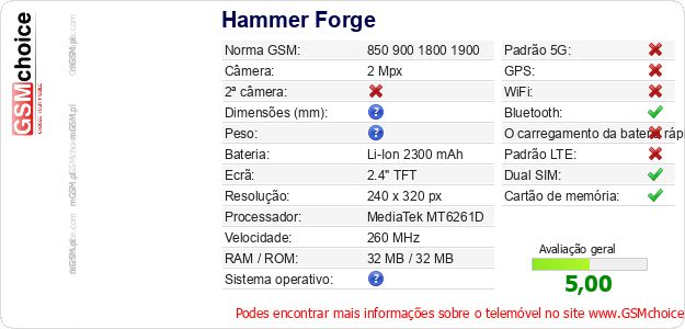 Hammer Forge Especificações técnicas do telemóvel Hammer Forge Especificações técnicas do telemóvel