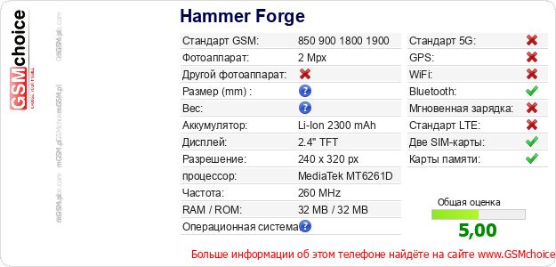 Hammer Forge Технические данные телефона Hammer Forge Технические данные телефона