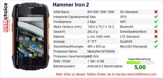 Hammer Iron 2 technische Daten Hammer Iron 2 technische Daten
