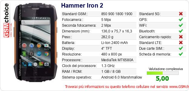 Hammer Iron 2 Dati tecnici di telefono cellulare Hammer Iron 2 Dati tecnici di telefono cellulare