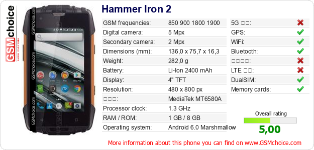 Hammer Iron 2 手機技術數據