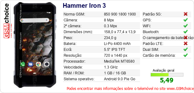Hammer Iron 3 Especificações técnicas do telemóvel 