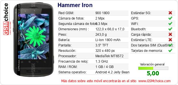Hammer Iron Datos técnicos del móvil Hammer Iron Datos técnicos del móvil