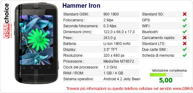Hammer Iron Dati tecnici di telefono cellulare 