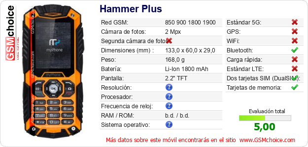 Hammer Plus Datos técnicos del móvil 