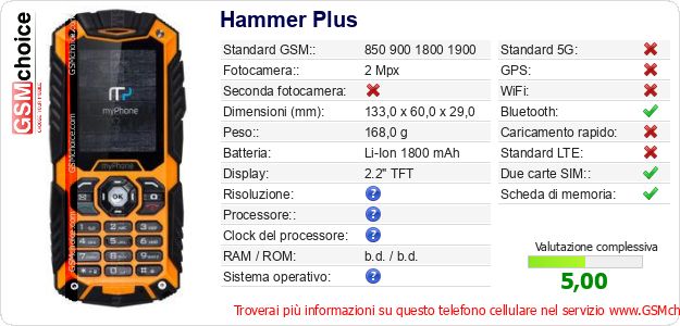 Hammer Plus Dati tecnici di telefono cellulare 