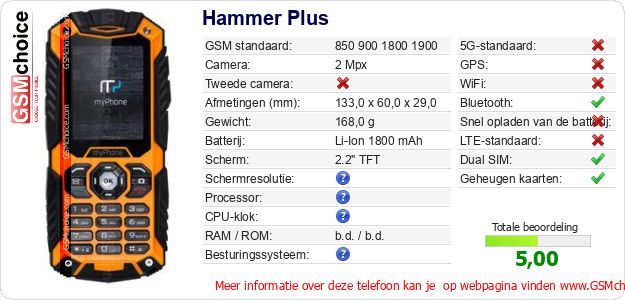 Hammer Plus Technische gegevens 