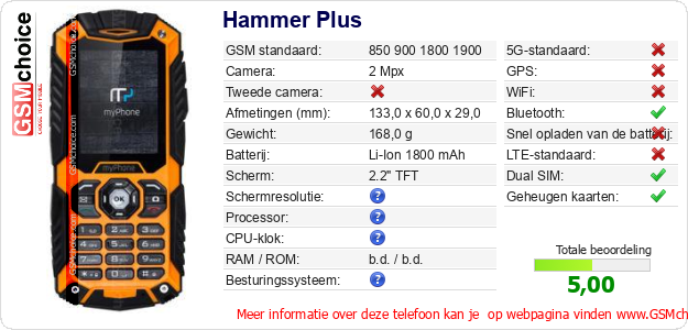 Hammer Plus Technische gegevens 