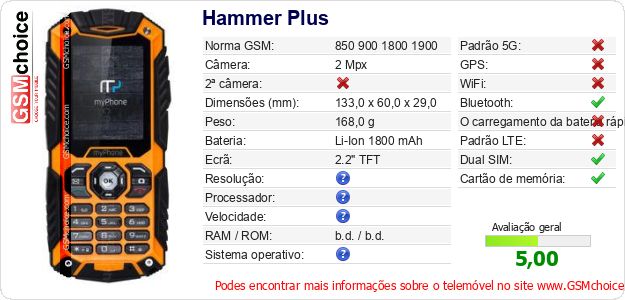 Hammer Plus Especificações técnicas do telemóvel 