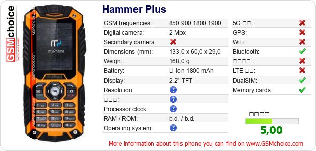 Hammer Plus 手機技術數據