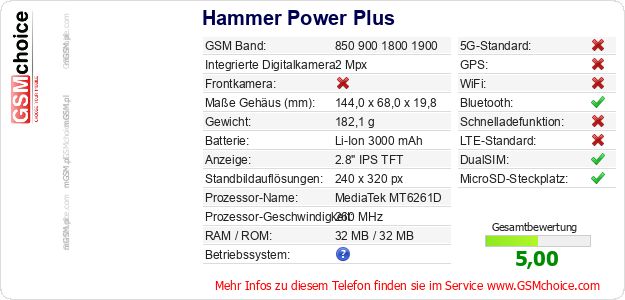 Hammer Power Plus technische Daten Hammer Power Plus technische Daten