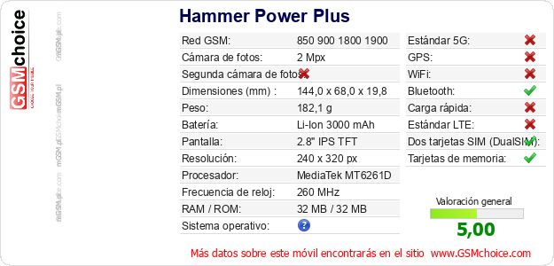 Hammer Power Plus Datos técnicos del móvil Hammer Power Plus Datos técnicos del móvil