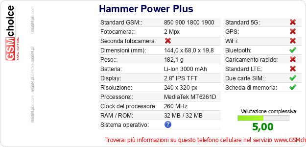Hammer Power Plus Dati tecnici di telefono cellulare 