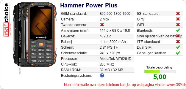 Hammer Power Plus Technische gegevens Hammer Power Plus Technische gegevens