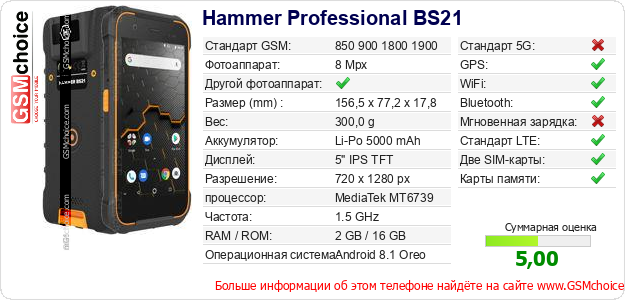 Hammer Professional BS21 Технические данные телефона Hammer Professional BS21 Технические данные телефона