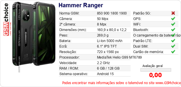 Hammer Ranger Especificações técnicas do telemóvel Hammer Ranger Especificações técnicas do telemóvel