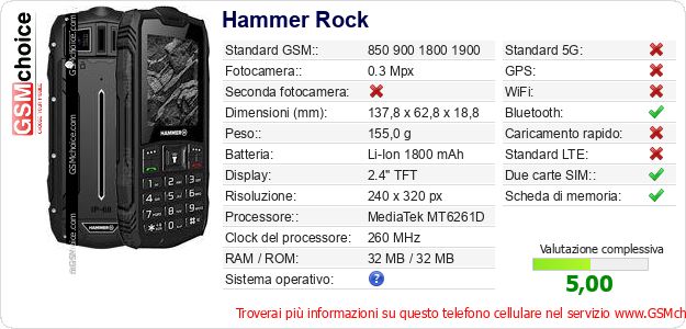Hammer Rock Dati tecnici di telefono cellulare 