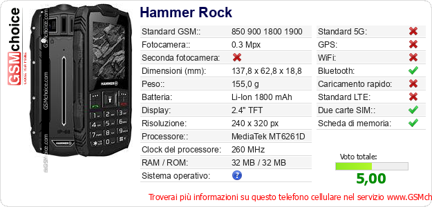 Hammer Rock Dati tecnici di telefono cellulare Hammer Rock Dati tecnici di telefono cellulare