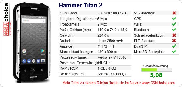 Hammer Titan 2 technische Daten Hammer Titan 2 technische Daten