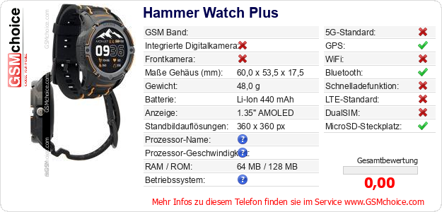 Hammer Watch Plus technische Daten Hammer Watch Plus technische Daten