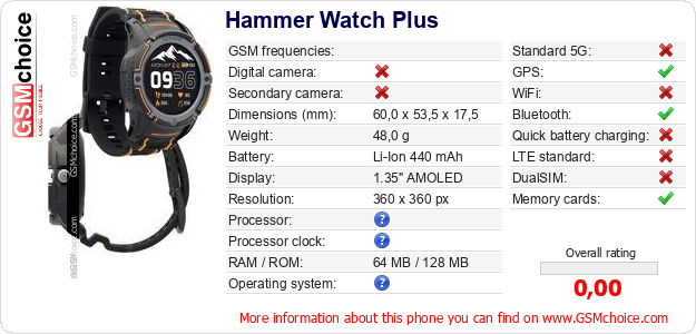 Hammer Watch Plus technical specifications Hammer Watch Plus technical specifications