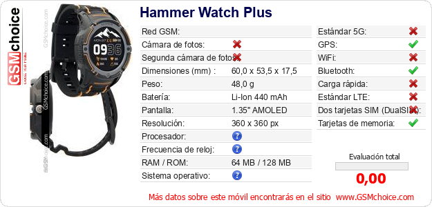 Hammer Watch Plus Datos técnicos del móvil 