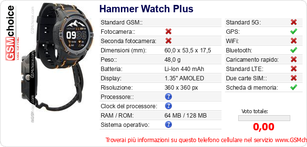 Hammer Watch Plus Dati tecnici di telefono cellulare 