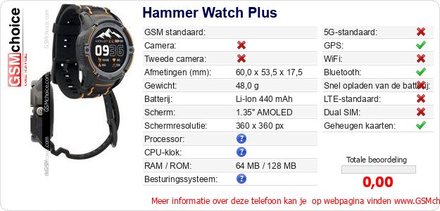 Hammer Watch Plus Technische gegevens 