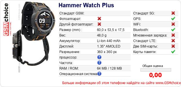 Hammer Watch Plus Технические данные телефона Hammer Watch Plus Технические данные телефона