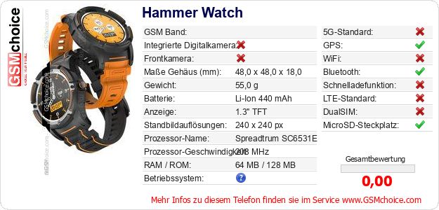 Hammer Watch technische Daten Hammer Watch technische Daten
